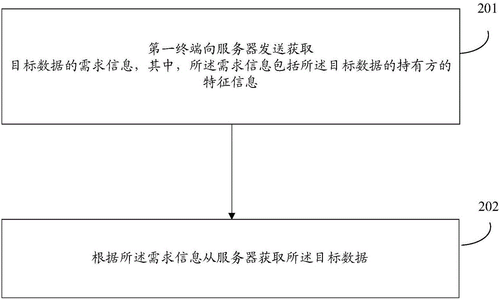 数据交互处理方法、装置及系统与流程