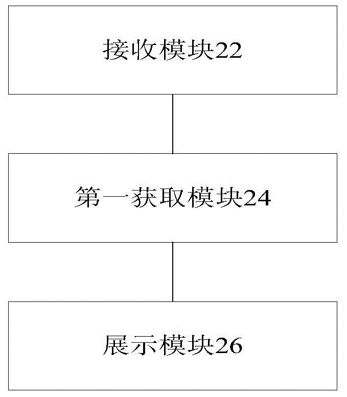 交互處理方法及裝置與流程