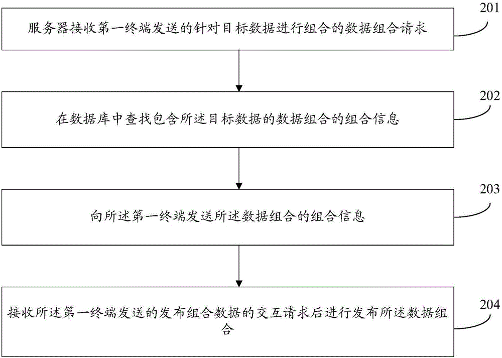 数据交互处理方法及装置与流程