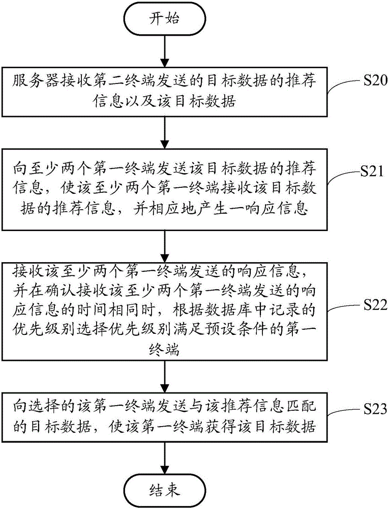 一種數(shù)據(jù)交互處理方法、裝置以及系統(tǒng)與流程