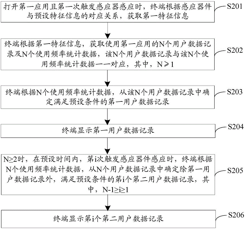 一種查找信息的方法及終端與流程