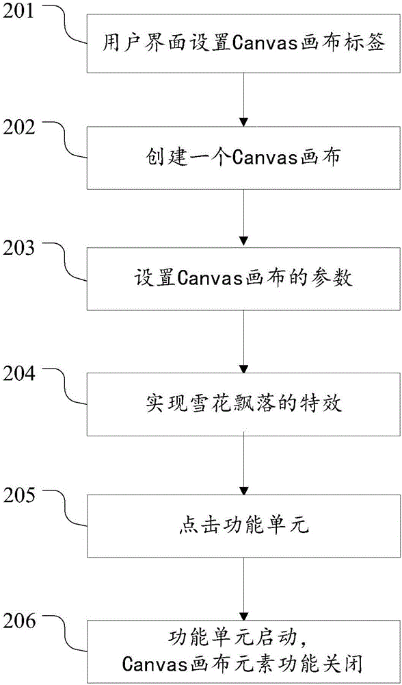 一種智能終端顯示特別效果的方法和系統(tǒng)與流程