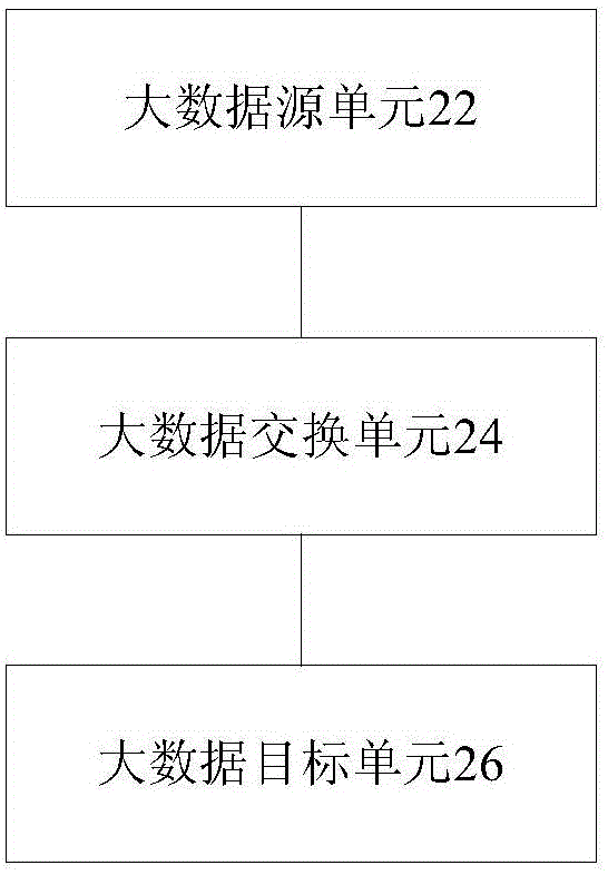 大數(shù)據(jù)交換方法及裝置與流程