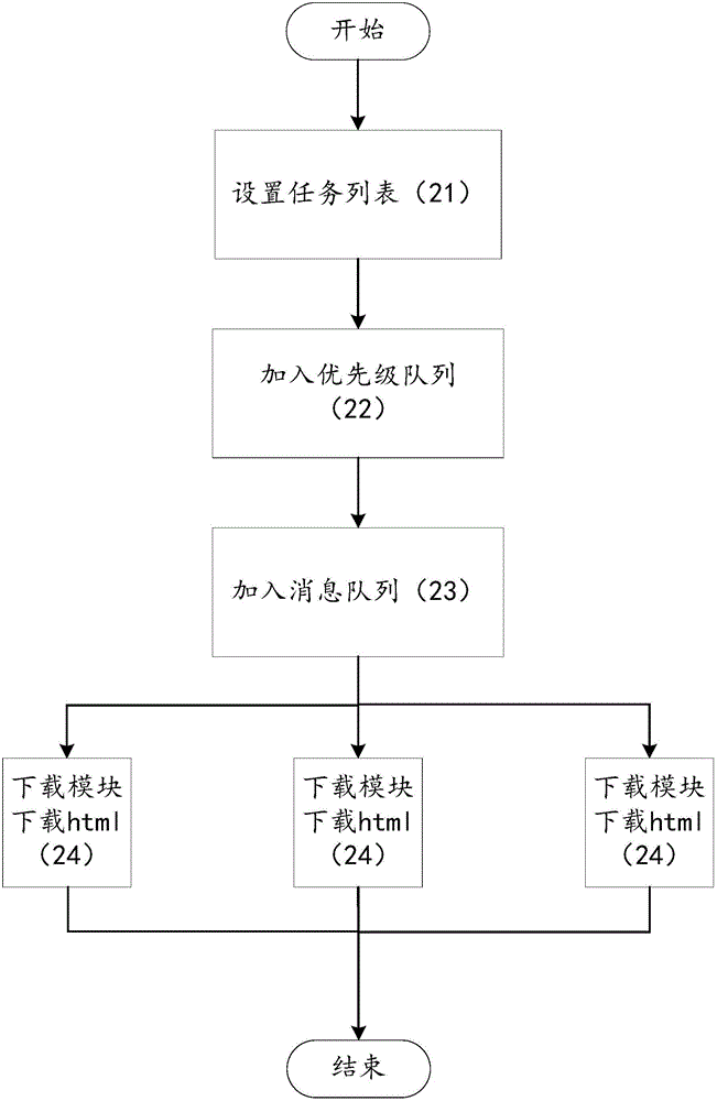 任務(wù)分配方法及裝置與流程