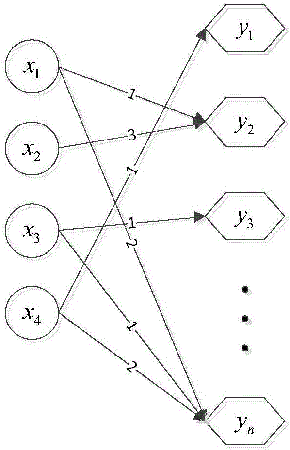 一種基于用戶行為的社交網(wǎng)絡(luò)中朋友關(guān)系挖掘方法與流程