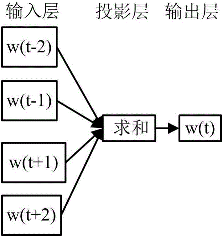 文本分類方法及終端設(shè)備與流程