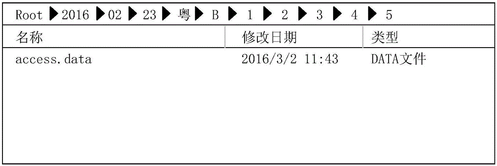 一種基于大數(shù)據(jù)的車輛通行信息的查詢方法及裝置與流程