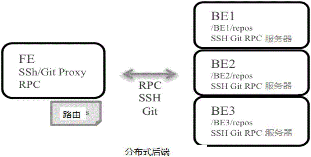 Git中央仓库管理系统及控制方法与流程