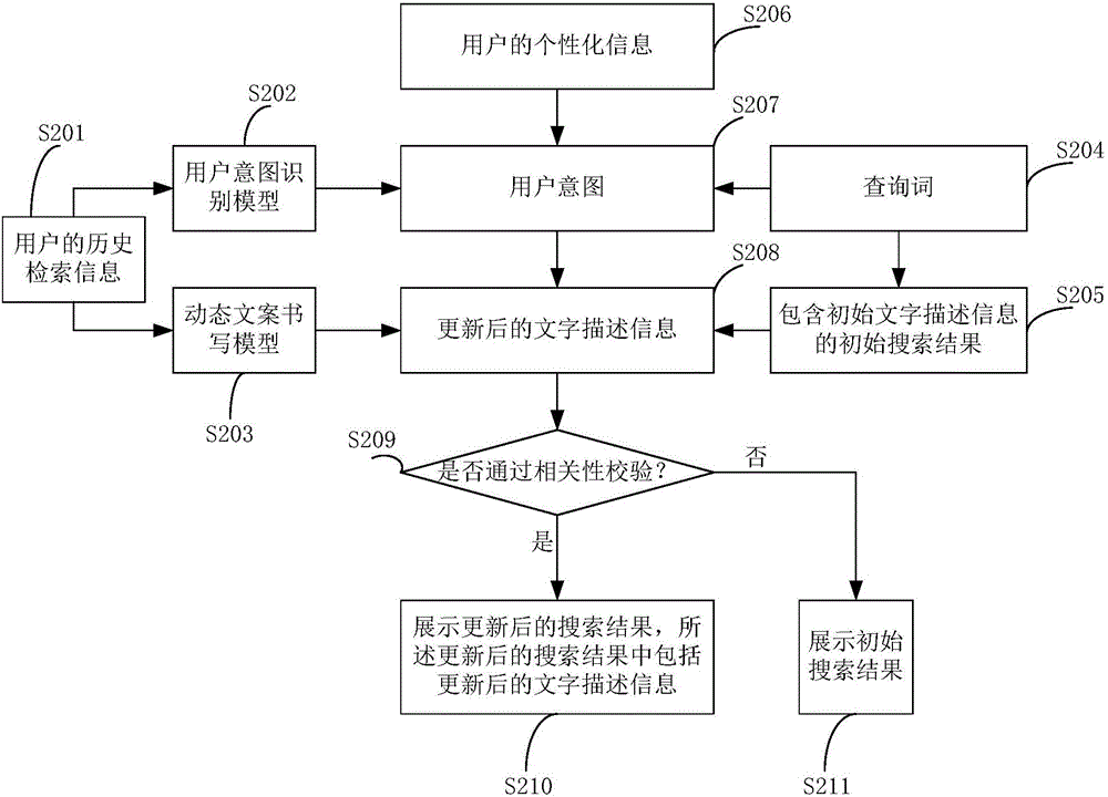 搜索结果的展示方法和装置与流程