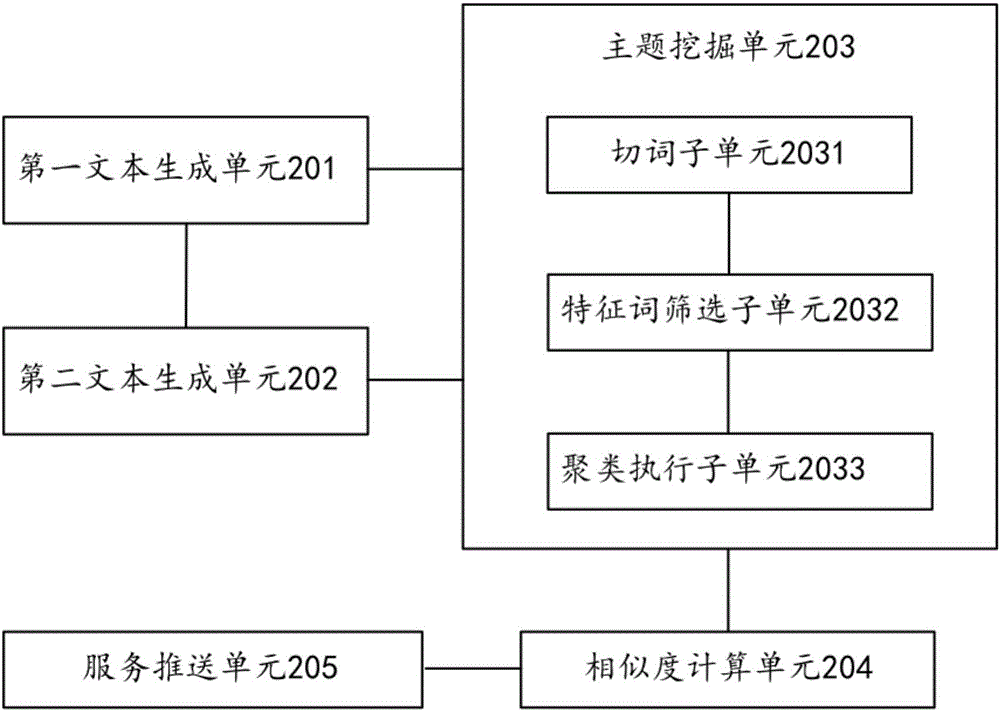 服務(wù)推送方法及裝置與流程