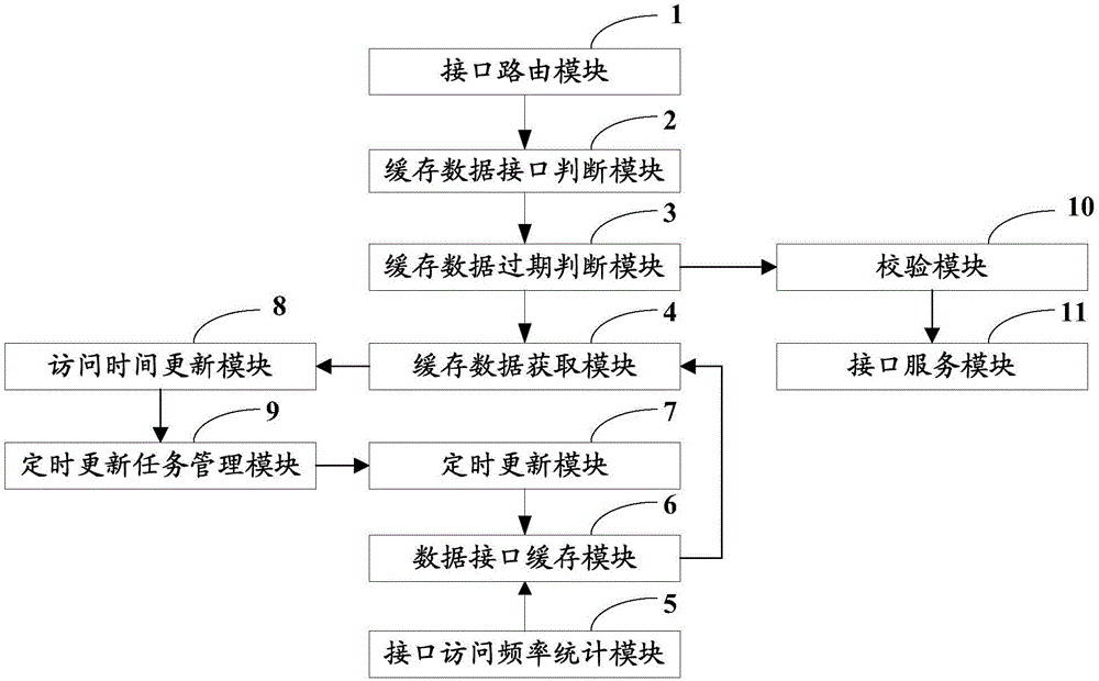 一種基于數(shù)據(jù)緩存的業(yè)務(wù)請(qǐng)求處理方法及系統(tǒng)與流程