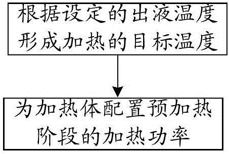 即热式加热系统的制作方法与工艺