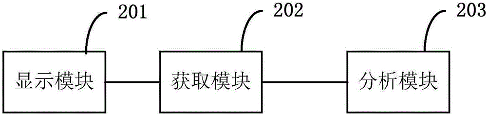 一种财经数据分析方法和装置与流程