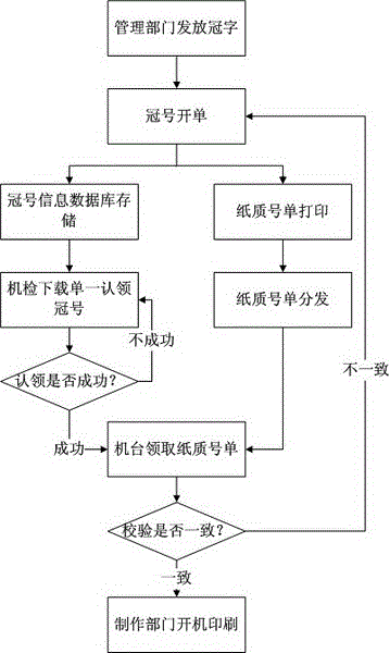 一种机检在线领用钞券冠号装置及其方法与流程