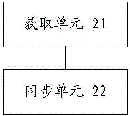 數(shù)據(jù)的同步方法和裝置與流程