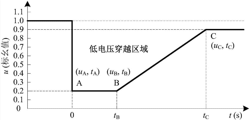 一種基於dsp的低電壓穿越區域通用判斷方法與流程