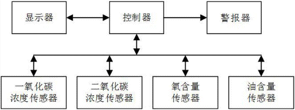 生物安全实验室生命支持系统的制作方法与工艺