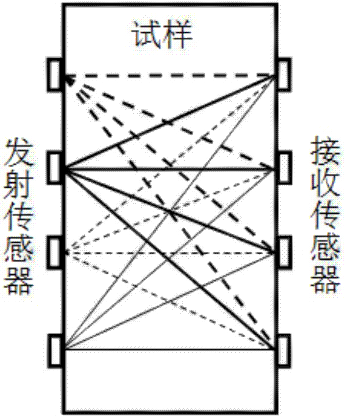 一种水力压裂裂缝声波‑声发射主被动联合检测系统的制作方法与工艺