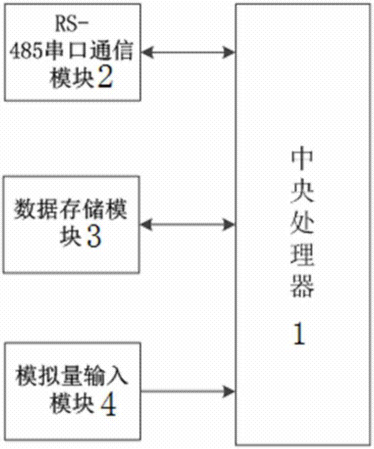 一種空壓機比功率檢測裝置的制作方法