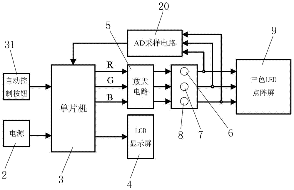 一種LED三色光合成演示儀的制作方法與工藝