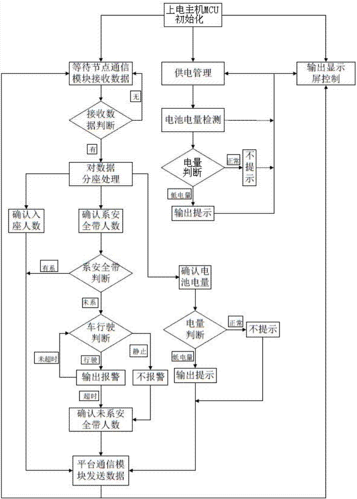 一種多節(jié)點(diǎn)未系安全帶提醒系統(tǒng)的制作方法與工藝