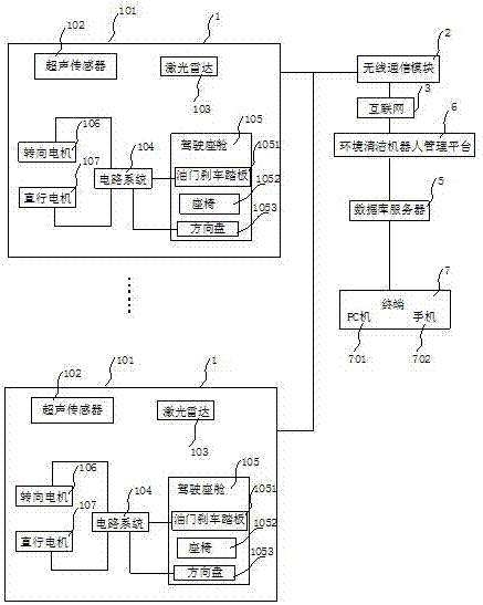 一種遠程監(jiān)控的支持多智能環(huán)境清潔機器人系統(tǒng)的制作方法與工藝