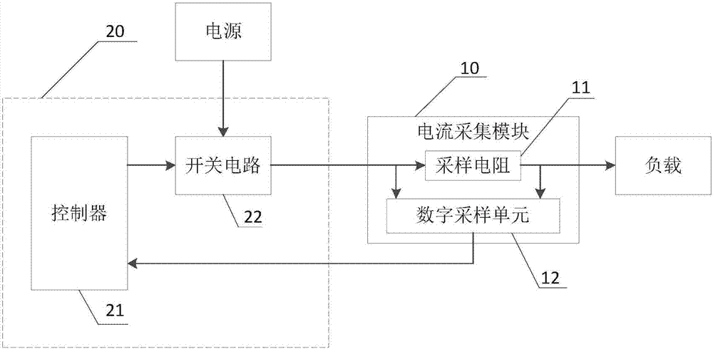 過(guò)流保護(hù)裝置和系統(tǒng)的制作方法