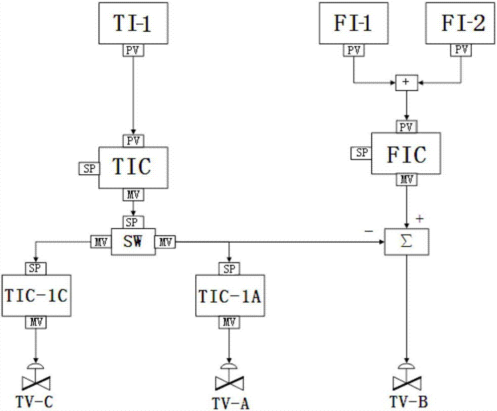 一种环管工艺聚乙烯合成反应温度控制系统的制作方法与工艺