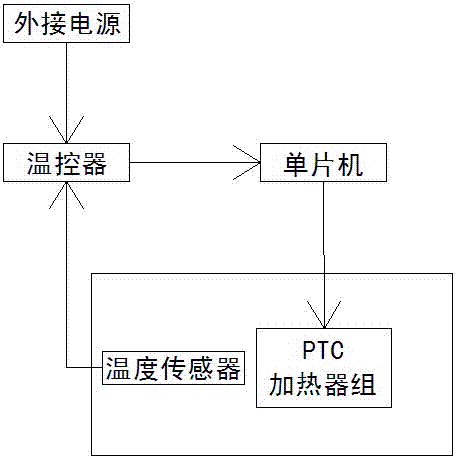 一种医用恒温孵育加热盒的制作方法与工艺