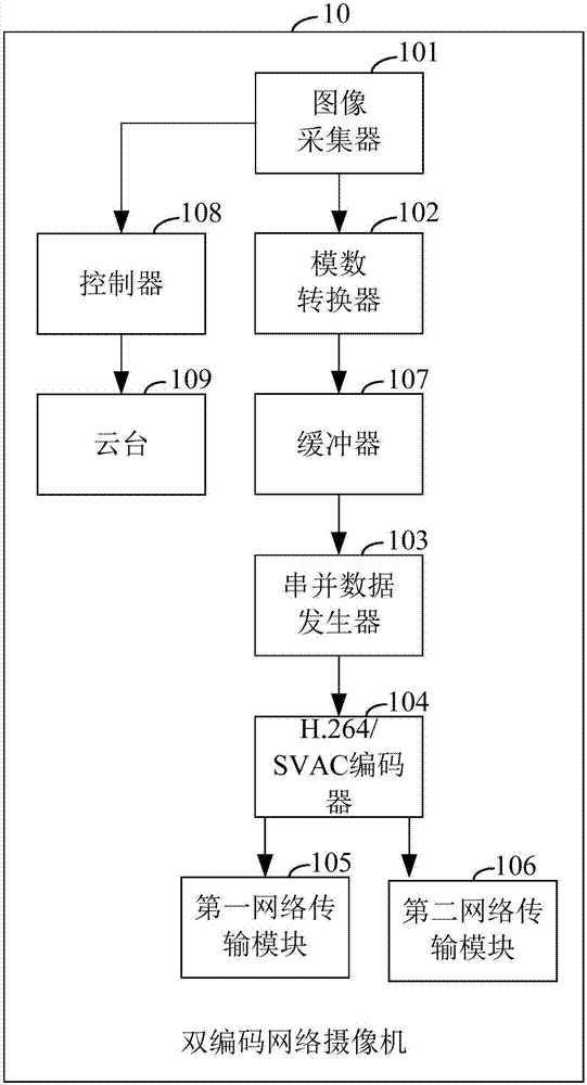 雙編碼網(wǎng)絡(luò)攝像機(jī)的制作方法與工藝