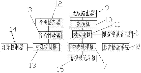 一种智能影音系统的制作方法与工艺