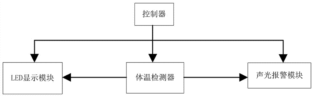 用于儿童发烧报警的衣服的制作方法与工艺
