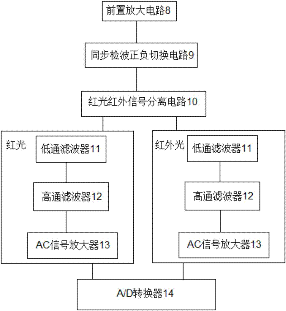 血氧监测仪原理图片