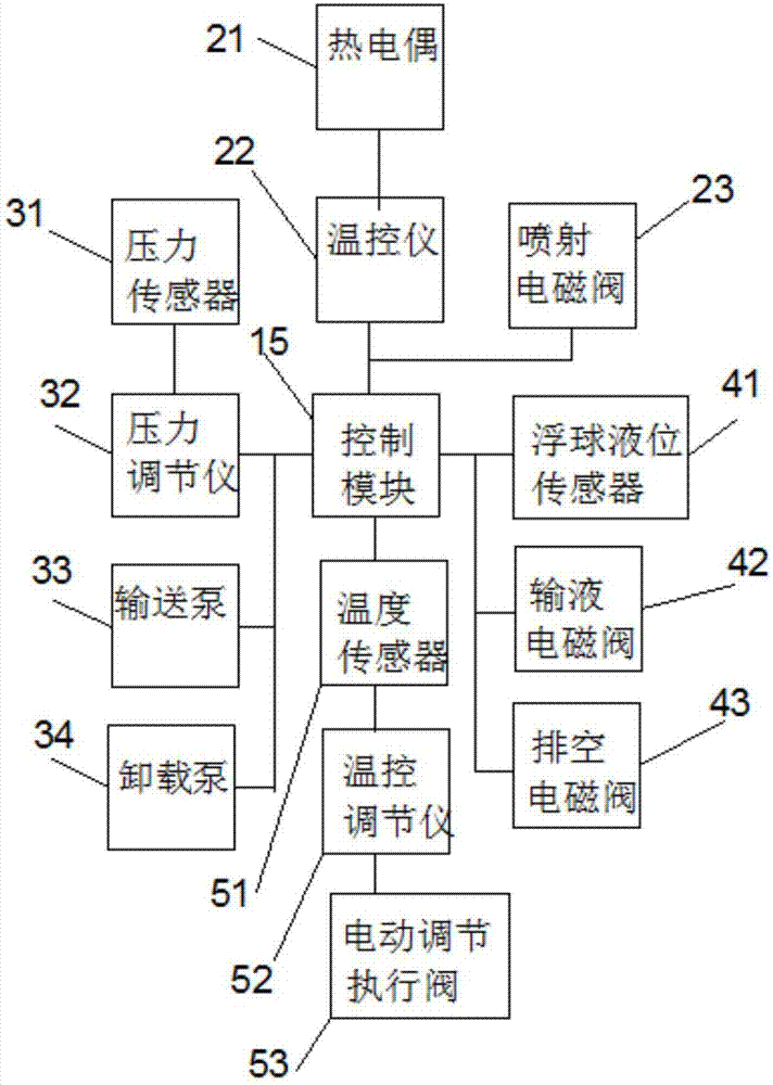 一種脫硝設(shè)備的制作方法與工藝