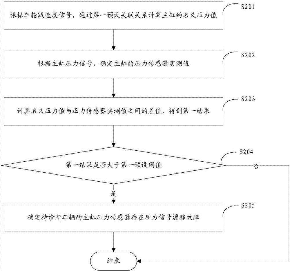 常见故障分析与维修方法解析