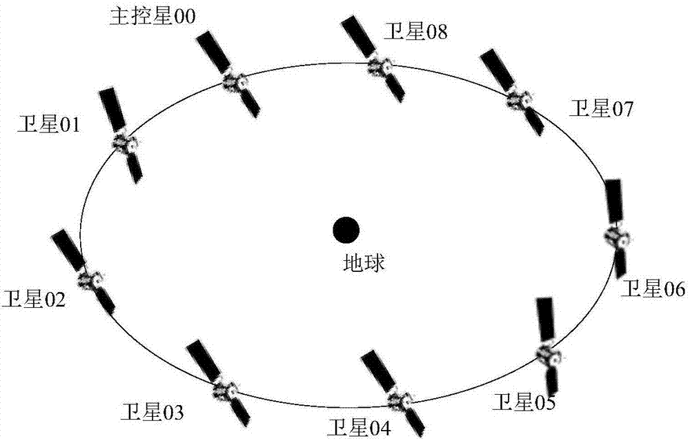 卫星信号波段