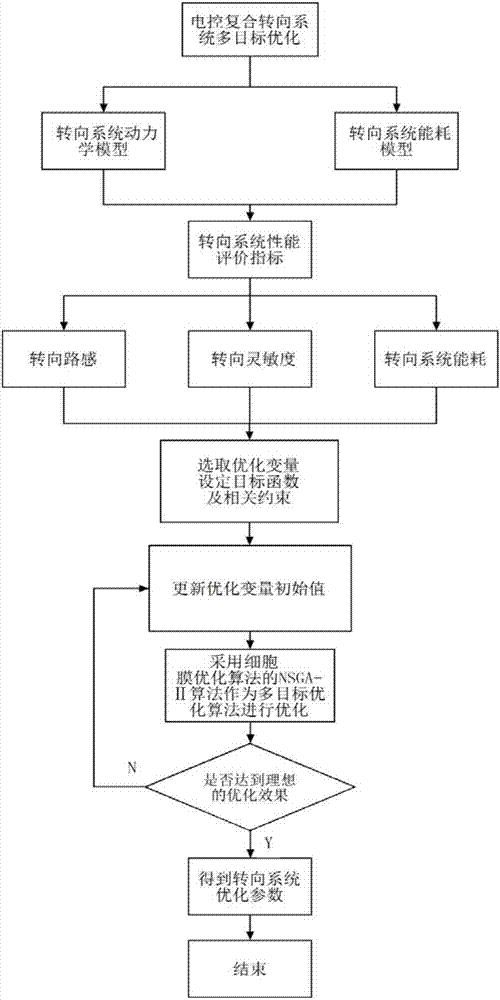 一種汽車電控復合轉(zhuǎn)向系統(tǒng)的制作方法與工藝