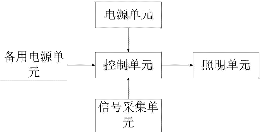 電梯轎廂照明系統(tǒng)的制作方法與工藝