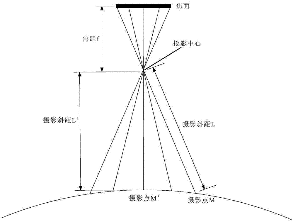 基于等效焦平面的推扫式离轴遥感相机积分时间计算方法与流程