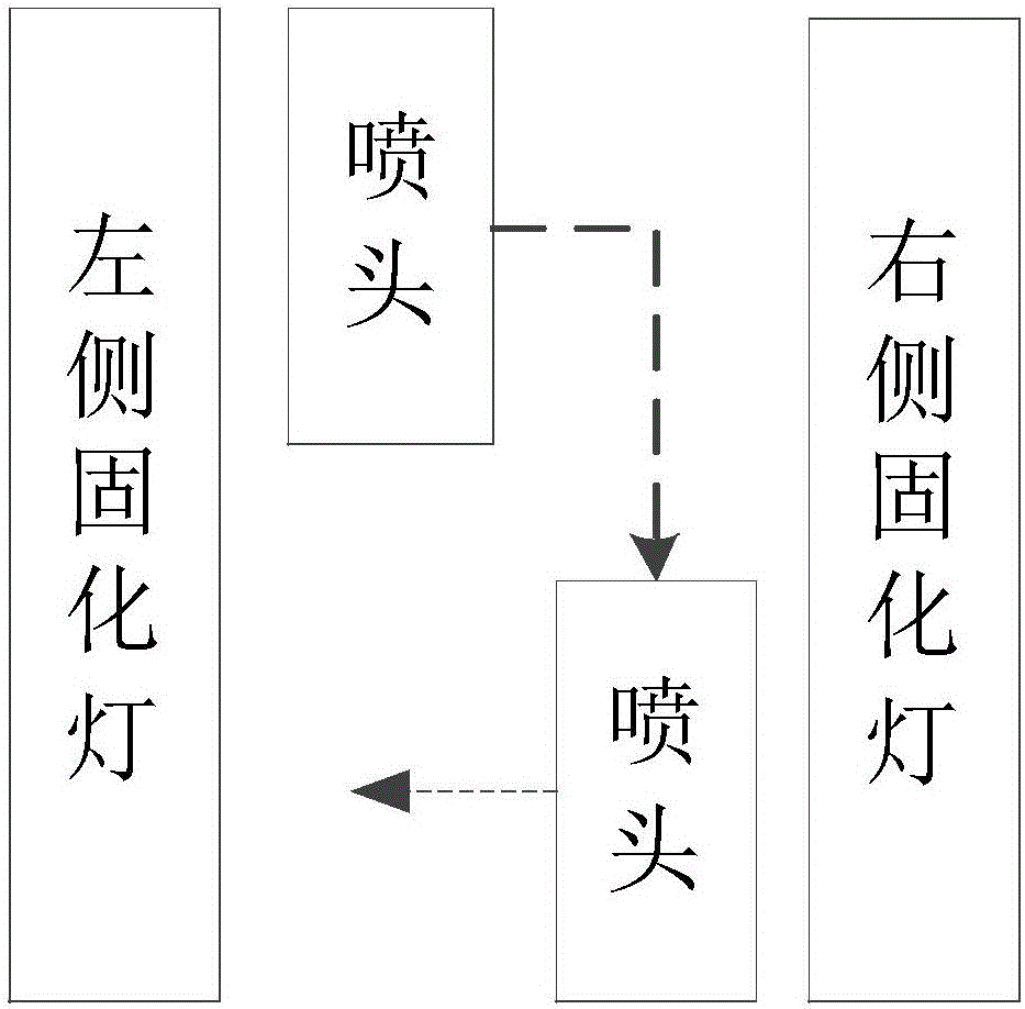 一种喷墨打印机、控制所述打印机的方法以及控制所述打印机的装置与流程