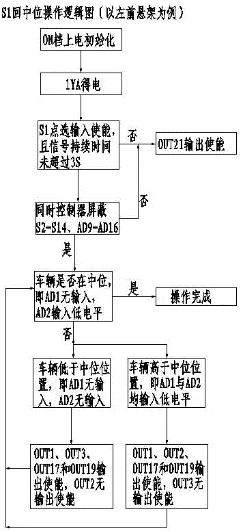 一种应用于五轴自卸汽车的油气悬架电控装置的制作方法