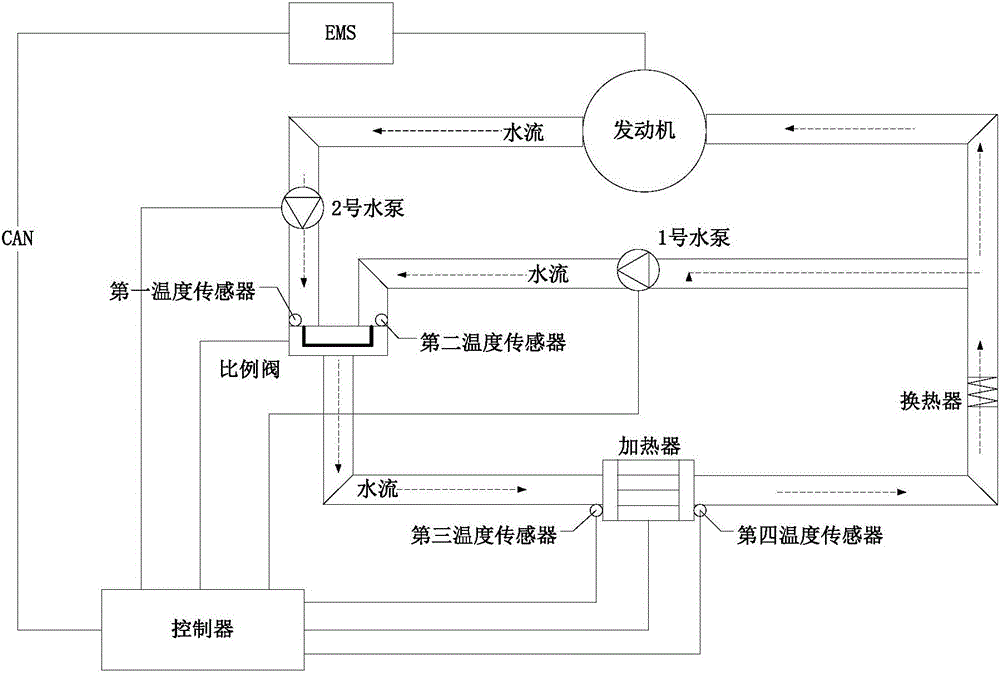 空調(diào)采暖控制系統(tǒng)、控制器、方法和裝置與流程