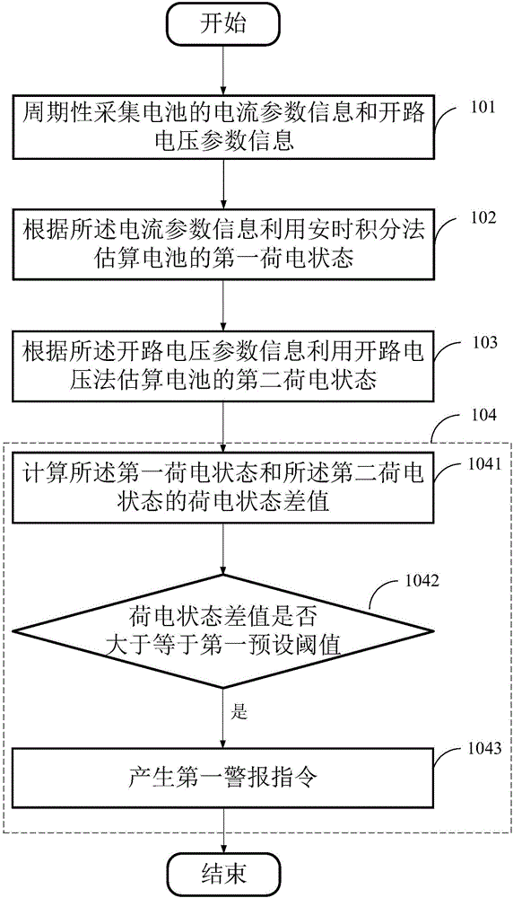 电动汽车电池电量的监控方法、装置及系统、监控服务器与流程