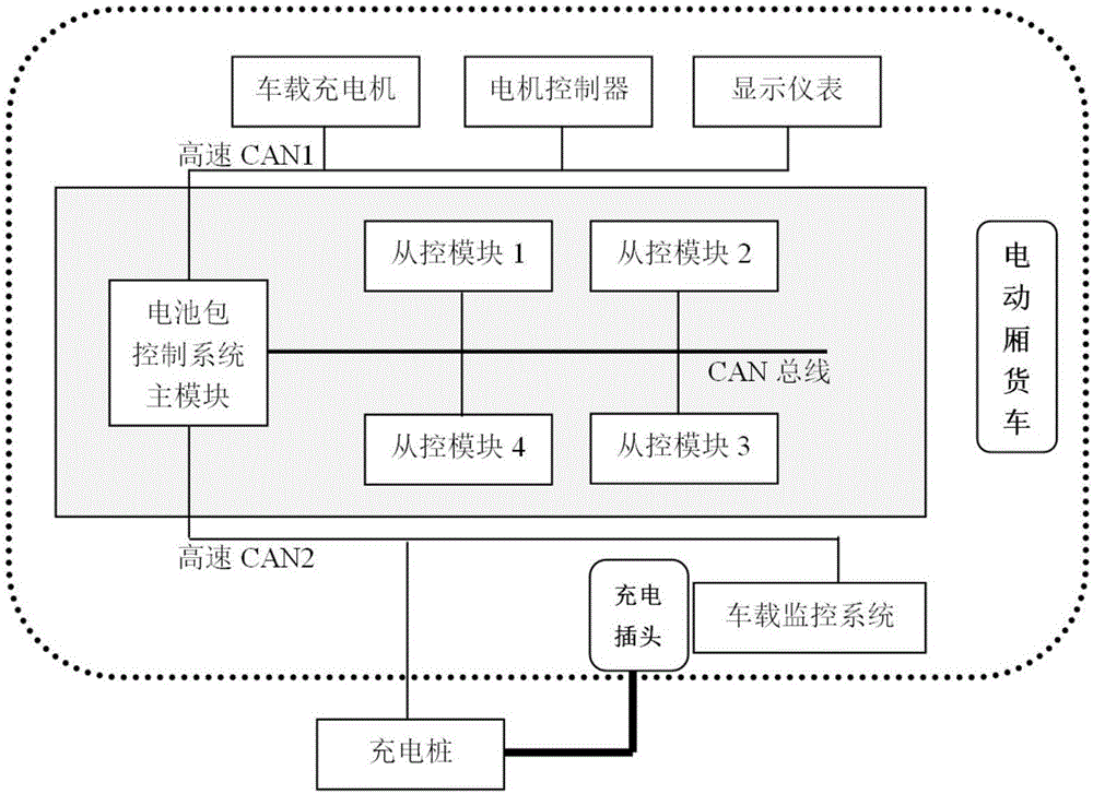 一种电动厢货车电池包控制系统及方法与流程