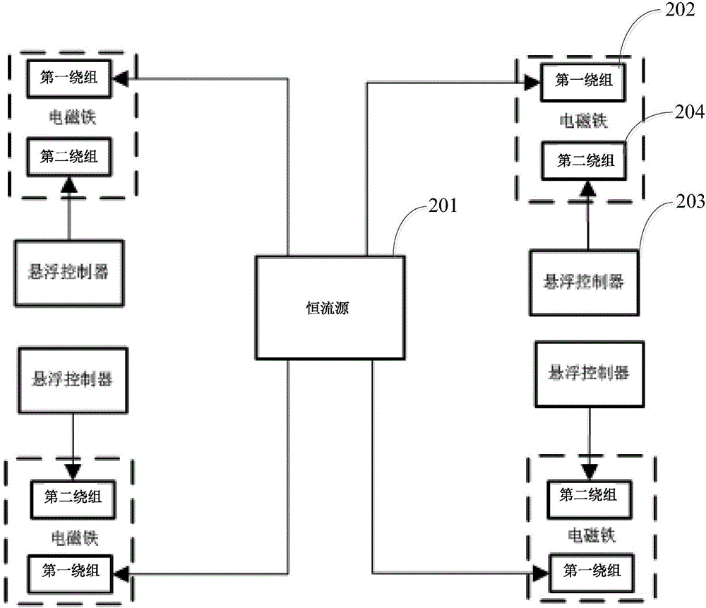 一种磁浮列车悬浮控制系统及控制方法与流程