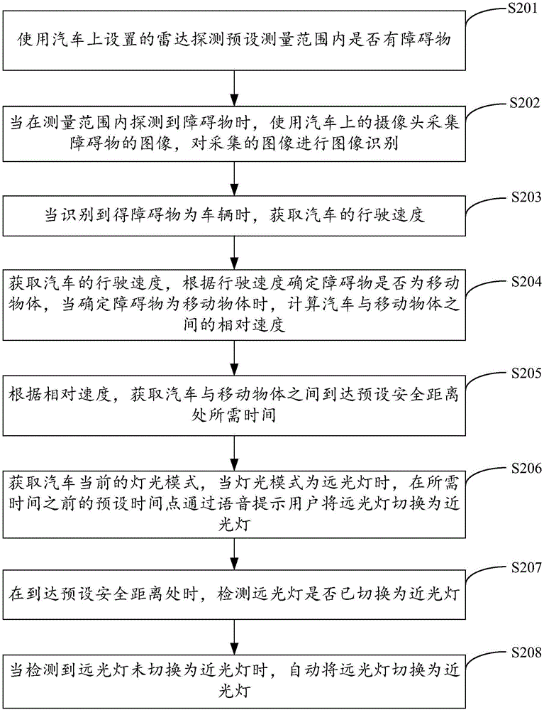 一種汽車輔助駕駛方法、裝置及汽車與流程