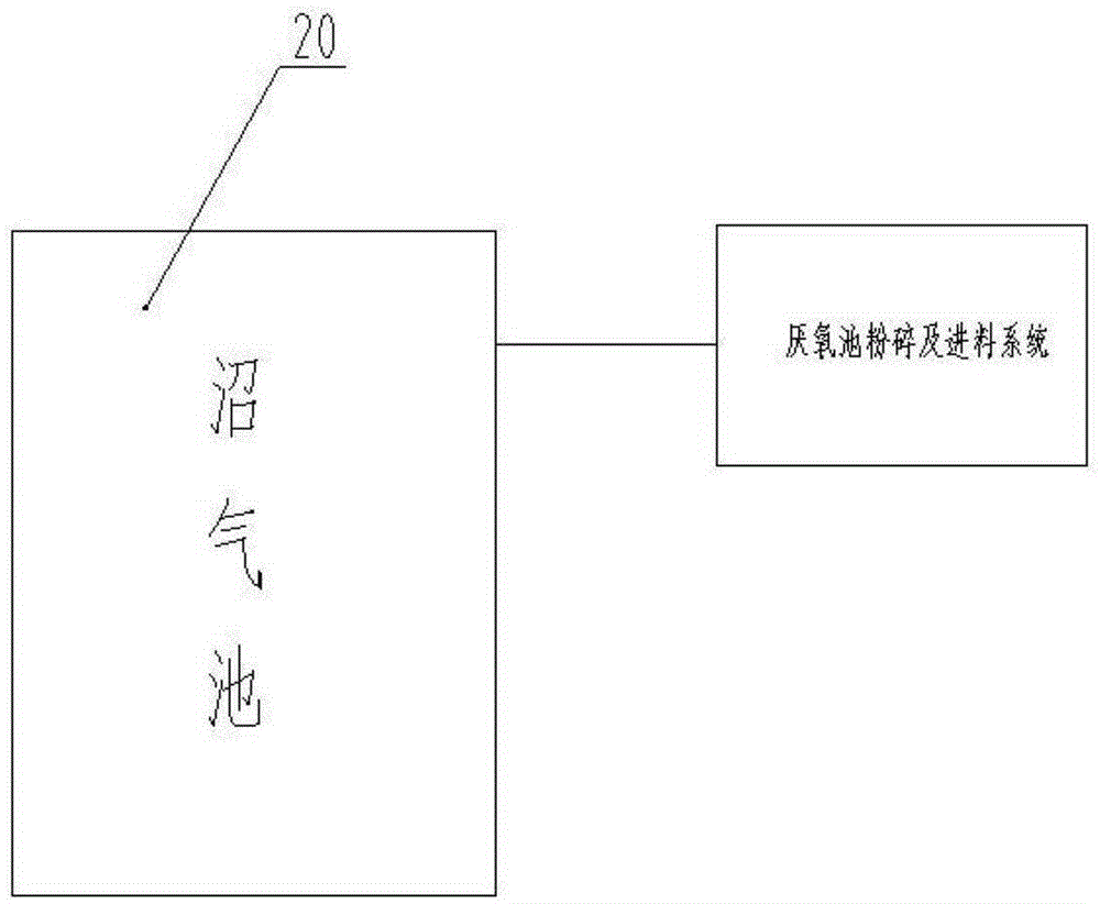 一种利用秸秆生产沼气的碎料方法与流程