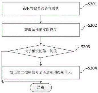 用于對摩托車轉(zhuǎn)彎時進(jìn)行安全輔助的方法與流程