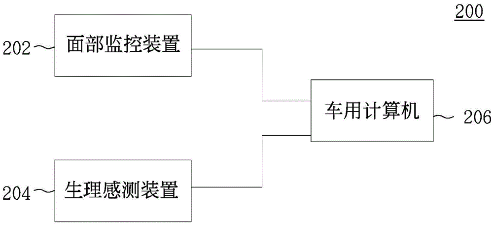 車用安全方法及車用安全系統(tǒng)與流程