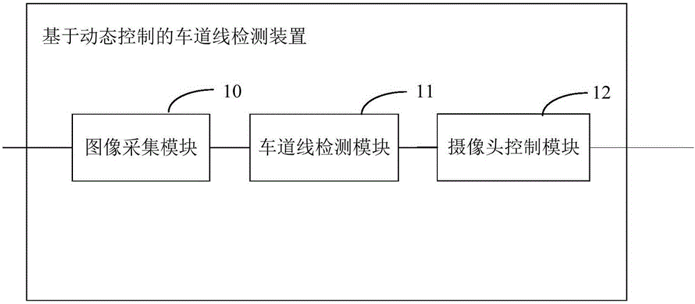 基于動(dòng)態(tài)控制的車道線檢測方法、裝置及車載設(shè)備與流程